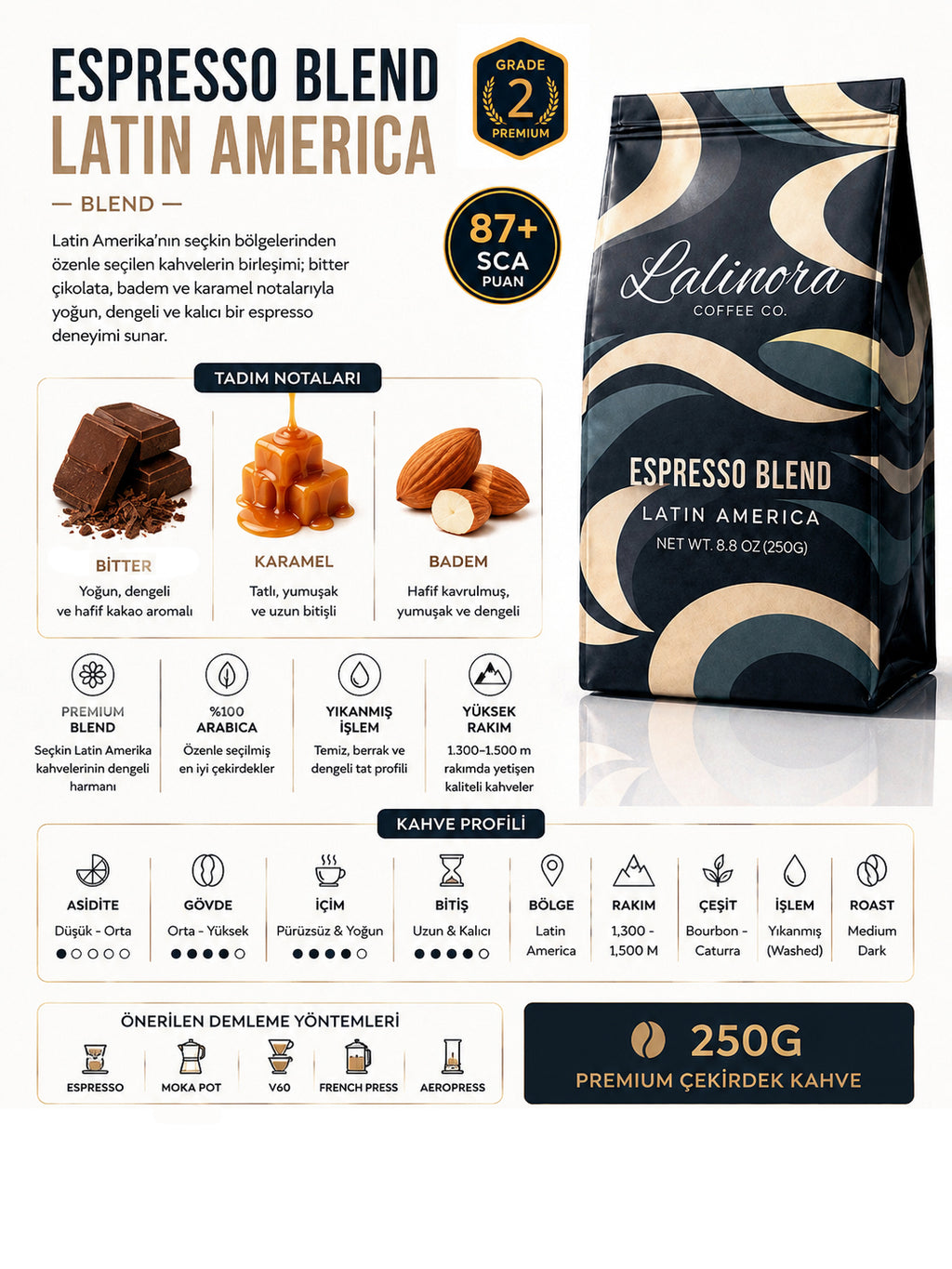 Espresso Blend Çekirdek Kahve 250G – Latin America - Espresso & Filtre SCA 87 Puan Nitelikli