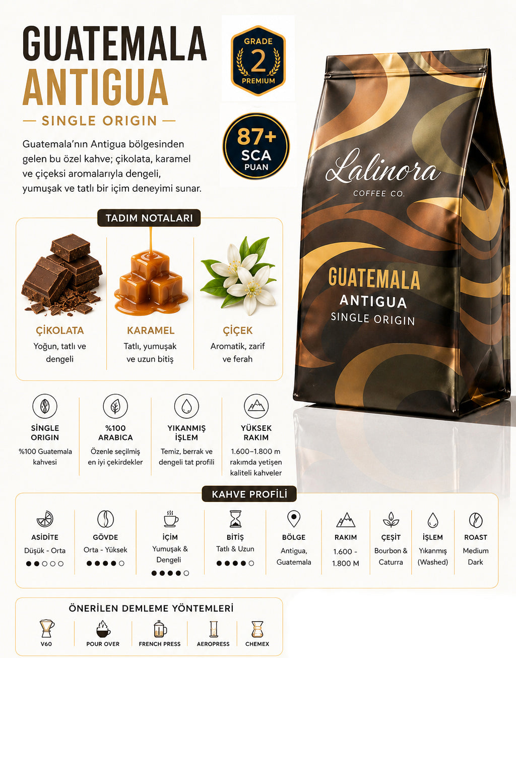 Guatemala Antigua Çekirdek Kahve 250 G Filtre Espresso SCA 87 Puan Single Origin Nitelikli