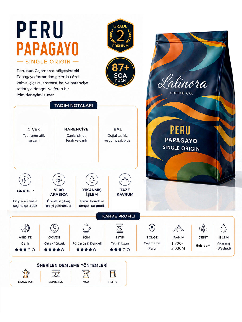 Peru Papagayo Çekirdek Kahve 250G Espresso & Filtre- SCA 87 Puan Single Origin Nitelikli